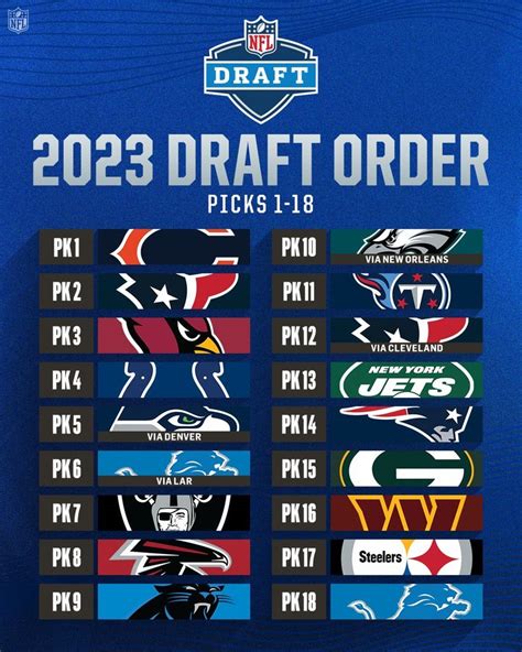 2023 nfl draft|2023 NFL Draft order for all seven rounds